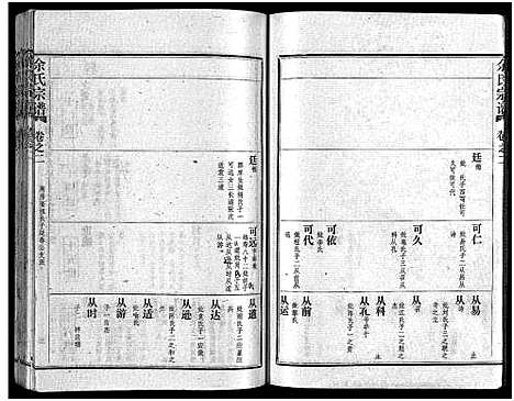 [余]余氏宗谱_28卷首6卷 (湖北) 余氏家谱_十.pdf