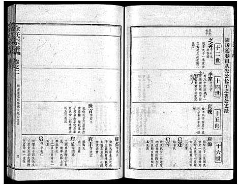 [余]余氏宗谱_28卷首6卷 (湖北) 余氏家谱_十.pdf