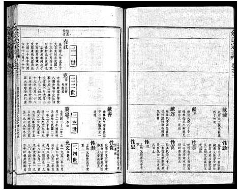 [余]余氏宗谱_28卷首6卷 (湖北) 余氏家谱_十一.pdf