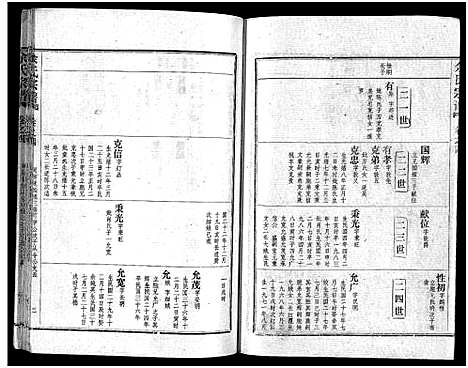 [余]余氏宗谱_28卷首6卷 (湖北) 余氏家谱_十二.pdf