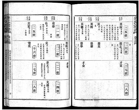 [余]余氏宗谱_28卷首6卷 (湖北) 余氏家谱_十二.pdf