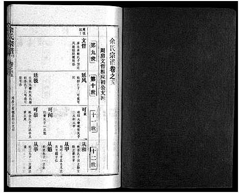 [余]余氏宗谱_28卷首6卷 (湖北) 余氏家谱_十三.pdf