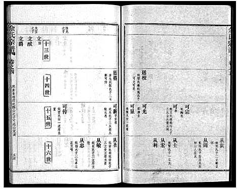 [余]余氏宗谱_28卷首6卷 (湖北) 余氏家谱_十三.pdf