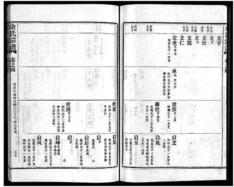 [余]余氏宗谱_28卷首6卷 (湖北) 余氏家谱_十三.pdf