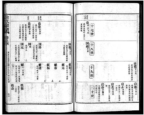 [余]余氏宗谱_28卷首6卷 (湖北) 余氏家谱_十三.pdf