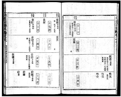 [余]余氏宗谱_28卷首6卷 (湖北) 余氏家谱_十五.pdf