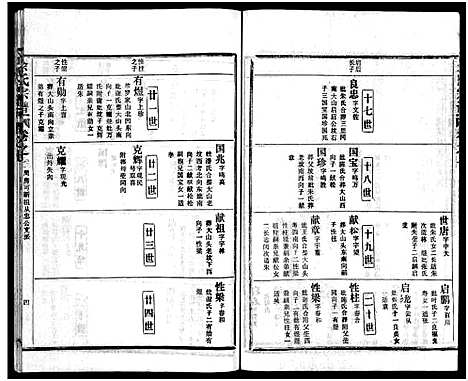 [余]余氏宗谱_28卷首6卷 (湖北) 余氏家谱_十五.pdf