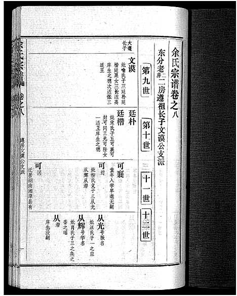 [余]余氏宗谱_28卷首6卷 (湖北) 余氏家谱_十六.pdf