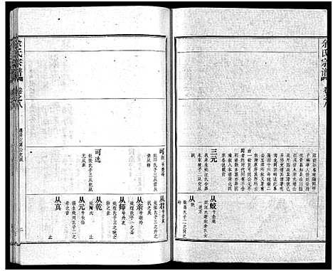 [余]余氏宗谱_28卷首6卷 (湖北) 余氏家谱_十六.pdf