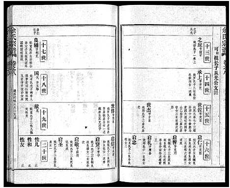 [余]余氏宗谱_28卷首6卷 (湖北) 余氏家谱_十六.pdf