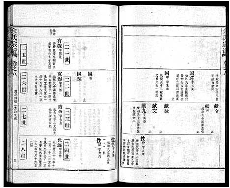 [余]余氏宗谱_28卷首6卷 (湖北) 余氏家谱_十六.pdf