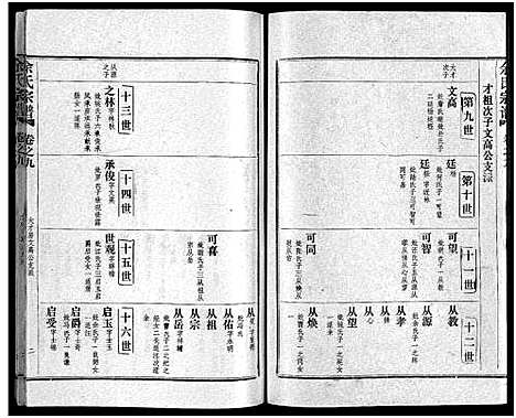 [余]余氏宗谱_28卷首6卷 (湖北) 余氏家谱_十七.pdf