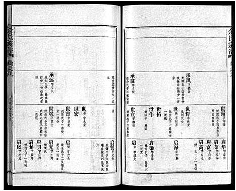 [余]余氏宗谱_28卷首6卷 (湖北) 余氏家谱_十七.pdf