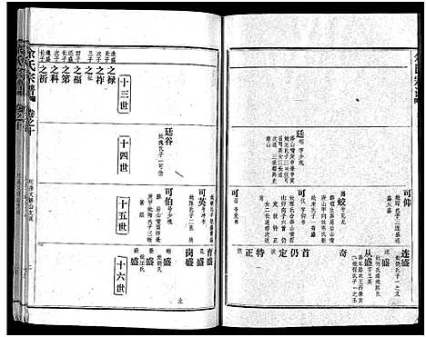 [余]余氏宗谱_28卷首6卷 (湖北) 余氏家谱_十八.pdf