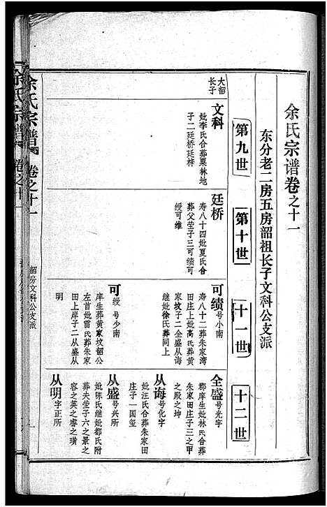 [余]余氏宗谱_28卷首6卷 (湖北) 余氏家谱_十九.pdf