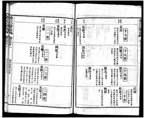 [余]余氏宗谱_28卷首6卷 (湖北) 余氏家谱_十九.pdf