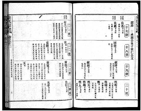 [余]余氏宗谱_28卷首6卷 (湖北) 余氏家谱_二十.pdf