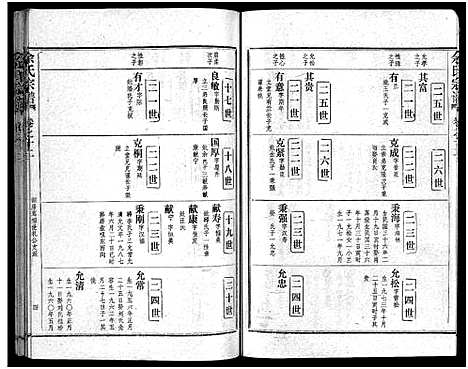 [余]余氏宗谱_28卷首6卷 (湖北) 余氏家谱_二十.pdf