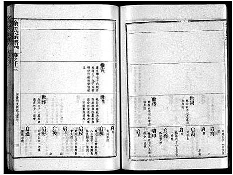 [余]余氏宗谱_28卷首6卷 (湖北) 余氏家谱_二十一.pdf