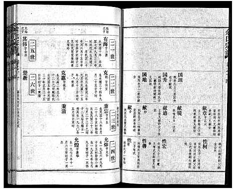 [余]余氏宗谱_28卷首6卷 (湖北) 余氏家谱_二十二.pdf