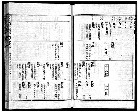 [余]余氏宗谱_28卷首6卷 (湖北) 余氏家谱_二十二.pdf