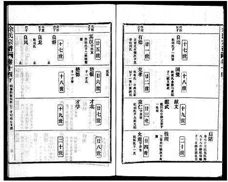 [余]余氏宗谱_28卷首6卷 (湖北) 余氏家谱_二十三.pdf