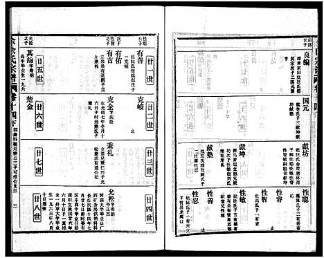 [余]余氏宗谱_28卷首6卷 (湖北) 余氏家谱_二十三.pdf