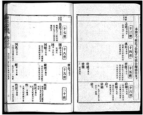 [余]余氏宗谱_28卷首6卷 (湖北) 余氏家谱_二十五.pdf