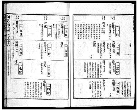 [余]余氏宗谱_28卷首6卷 (湖北) 余氏家谱_二十五.pdf