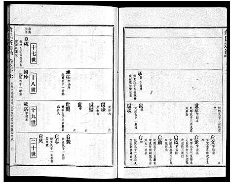 [余]余氏宗谱_28卷首6卷 (湖北) 余氏家谱_二十六.pdf