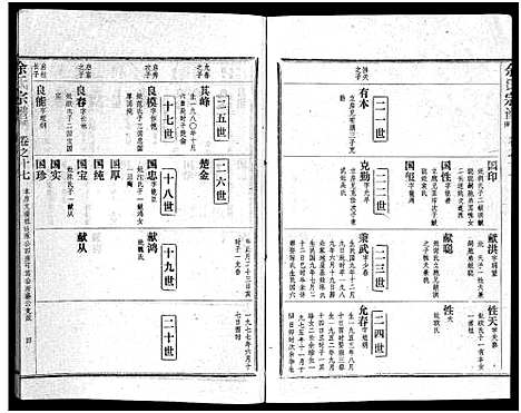 [余]余氏宗谱_28卷首6卷 (湖北) 余氏家谱_二十六.pdf