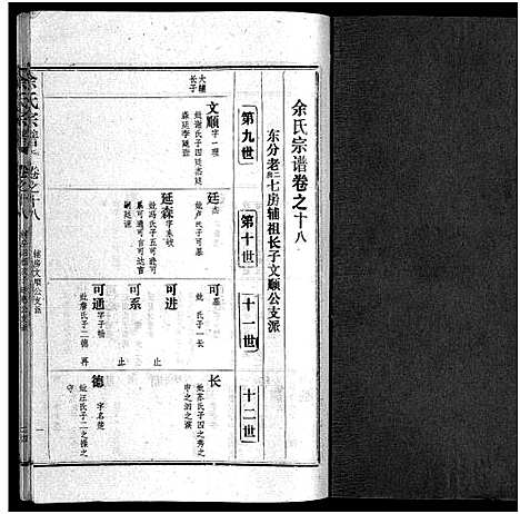 [余]余氏宗谱_28卷首6卷 (湖北) 余氏家谱_二十七.pdf