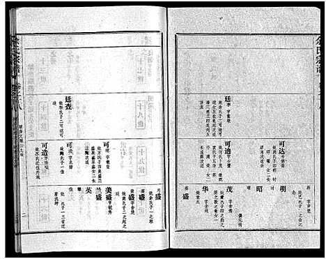 [余]余氏宗谱_28卷首6卷 (湖北) 余氏家谱_二十七.pdf