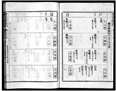 [余]余氏宗谱_28卷首6卷 (湖北) 余氏家谱_二十七.pdf