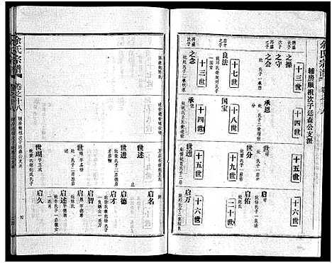 [余]余氏宗谱_28卷首6卷 (湖北) 余氏家谱_二十七.pdf