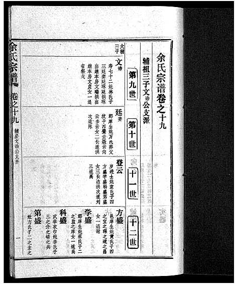 [余]余氏宗谱_28卷首6卷 (湖北) 余氏家谱_二十八.pdf