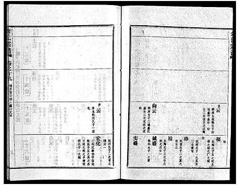 [余]余氏宗谱_28卷首6卷 (湖北) 余氏家谱_二十八.pdf