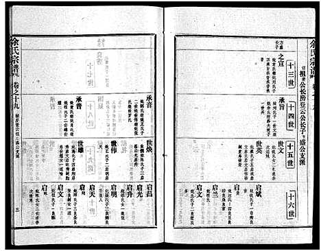 [余]余氏宗谱_28卷首6卷 (湖北) 余氏家谱_二十八.pdf