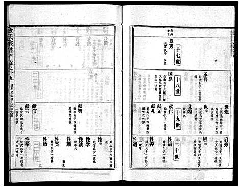 [余]余氏宗谱_28卷首6卷 (湖北) 余氏家谱_二十八.pdf