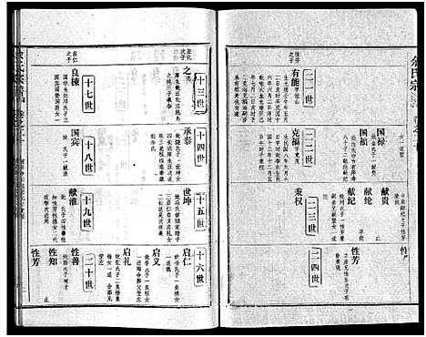 [余]余氏宗谱_28卷首6卷 (湖北) 余氏家谱_二十九.pdf