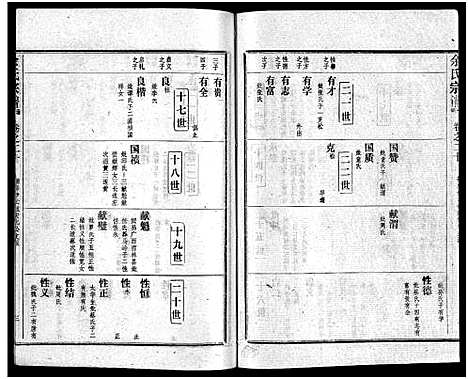 [余]余氏宗谱_28卷首6卷 (湖北) 余氏家谱_二十九.pdf