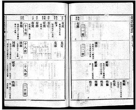 [余]余氏宗谱_28卷首6卷 (湖北) 余氏家谱_二十九.pdf