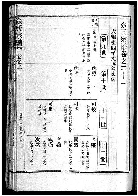 [余]余氏宗谱_28卷首6卷 (湖北) 余氏家谱_三十.pdf