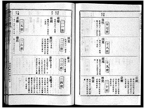 [余]余氏宗谱_28卷首6卷 (湖北) 余氏家谱_三十.pdf