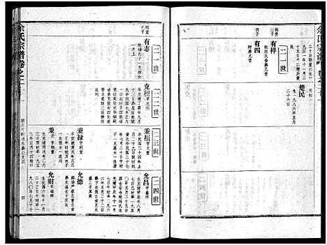 [余]余氏宗谱_28卷首6卷 (湖北) 余氏家谱_三十.pdf