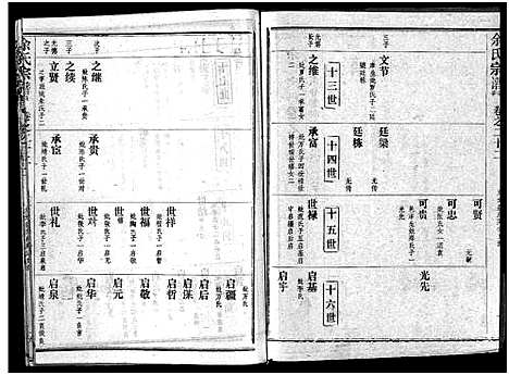 [余]余氏宗谱_28卷首6卷 (湖北) 余氏家谱_三十一.pdf