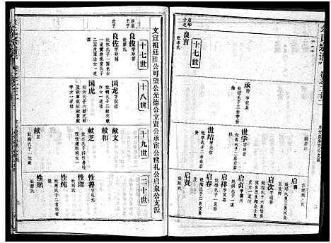 [余]余氏宗谱_28卷首6卷 (湖北) 余氏家谱_三十一.pdf