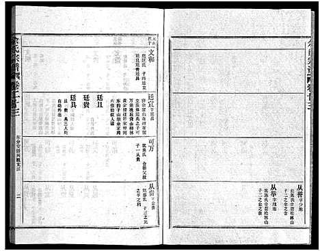 [余]余氏宗谱_28卷首6卷 (湖北) 余氏家谱_三十二.pdf