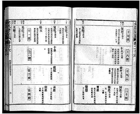 [余]余氏宗谱_28卷首6卷 (湖北) 余氏家谱_三十五.pdf