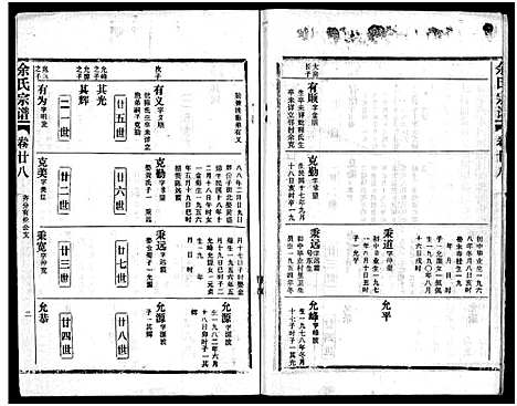 [余]余氏宗谱_28卷首6卷 (湖北) 余氏家谱_三十七.pdf